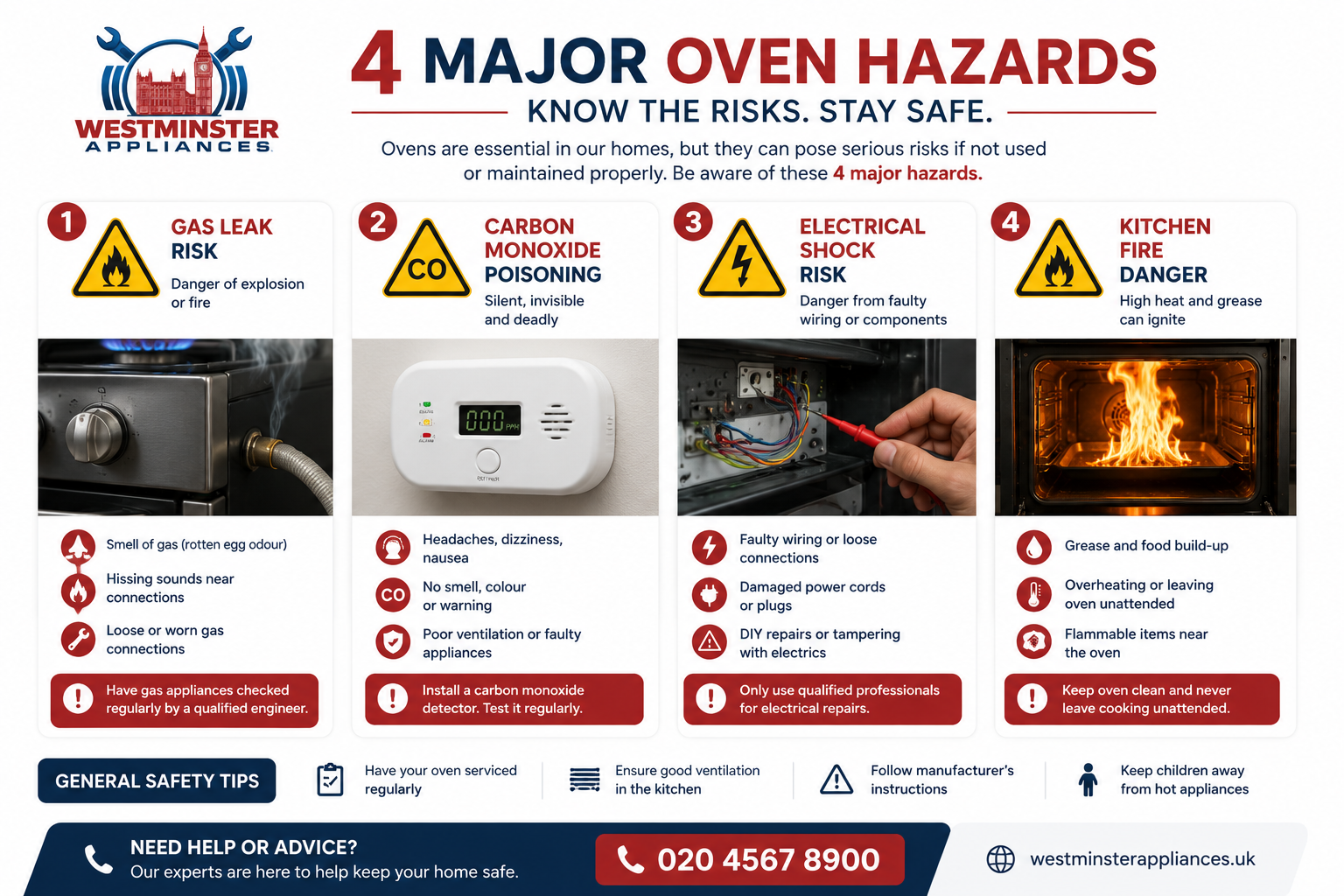 Professional home appliance safety infographic showing four major oven hazards